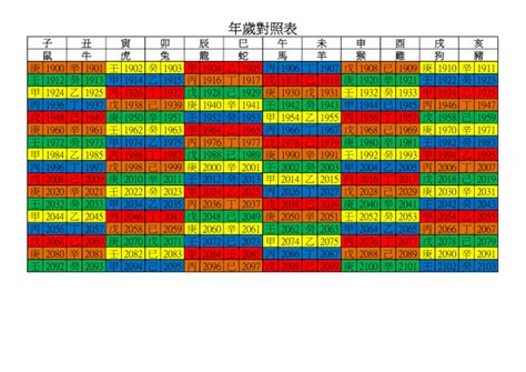 1981什麼年|年歲對照表